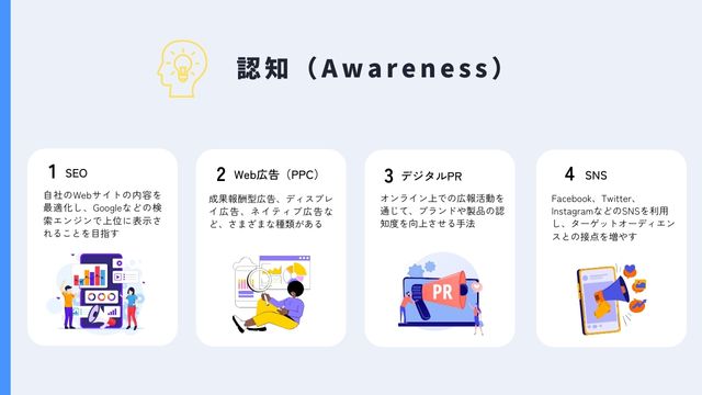 2024年】デジタルマーケティング手法の基本と最新トレンド